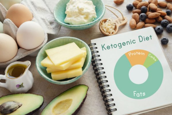 Keto diet foods for gastric sleeve